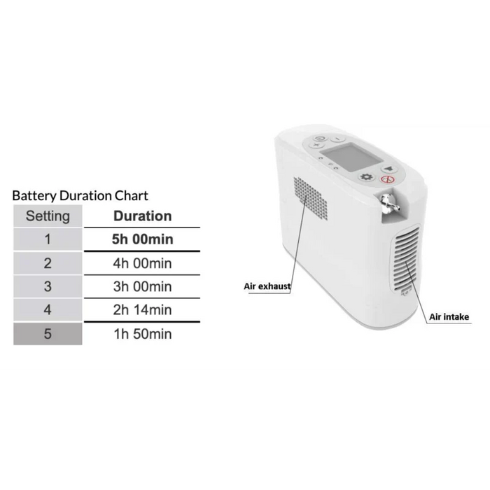Rhythm Healthcare P2 Portable Oxygen Concentrator - Certified Pre-Owned