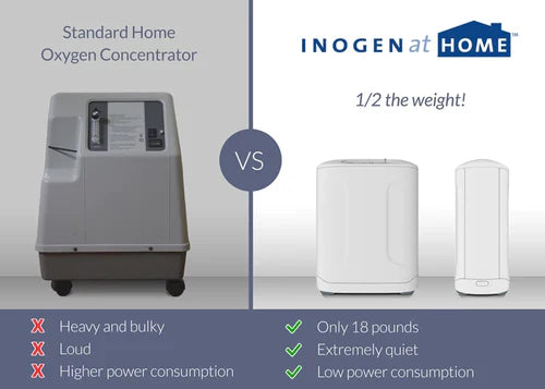 Inogen At Home Oxygen Concentrator Certified Pre-Owned