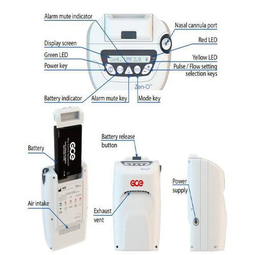GCE Zen-O Portable Concentrator - up to 2L Continuous - Brand New